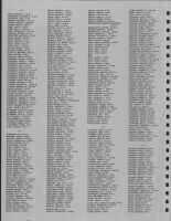 Directory 002, Marshall County 1981